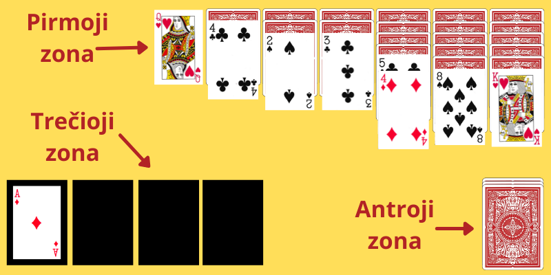 3 pavyzdys kortų žaidimas Pasjansas online