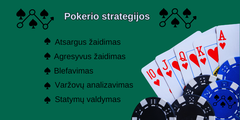 pokerio-strategijos